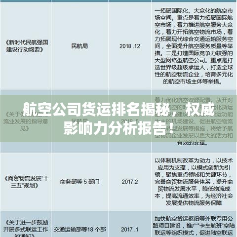 航空公司货运排名揭秘，权威影响力分析报告！