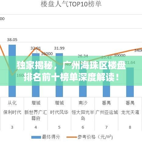 独家揭秘，广州海珠区楼盘排名前十榜单深度解读！