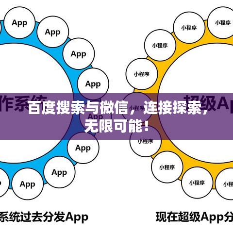 百度搜索与微信，连接探索，无限可能！