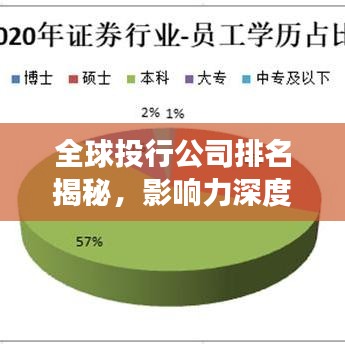 全球投行公司排名揭秘，影响力深度剖析
