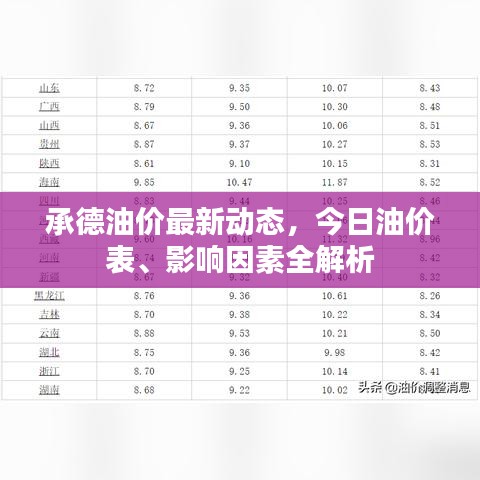 承德油价最新动态，今日油价表、影响因素全解析