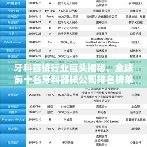 牙科器械行业巨头揭秘，全球前十名牙科器械公司排名榜单