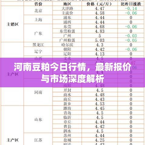 河南豆粕今日行情，最新报价与市场深度解析