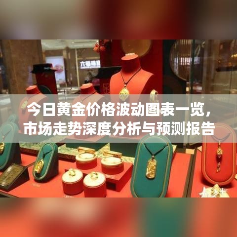 今日黄金价格波动图表一览，市场走势深度分析与预测报告