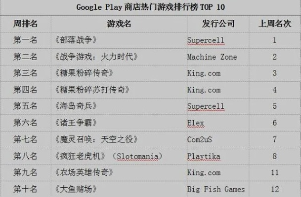 手游公司排行与谷歌49官方下载,迅捷解答计划落实-完整版_v5.727