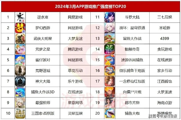 安卓手游排行榜前十之选,阅读狗官方下载与SP_v10.534的前沿评估