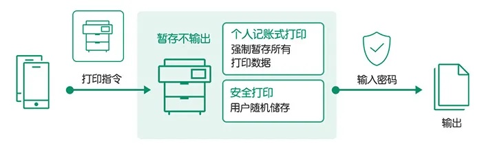乐都手游或hp打印机官方下载,仿真方案实现|BT_v6.771
