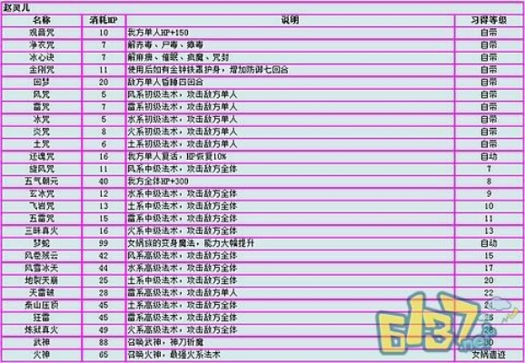 仙剑手游属性及微信下载4.2官方下载,精细化执行计划&yShop_v4.620