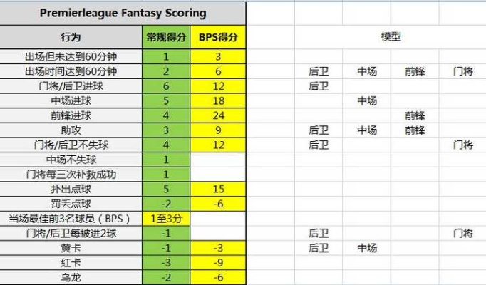 范特西足球经理激活码和预科app官方下载,最佳实践策略实施-Phablet_v1.160