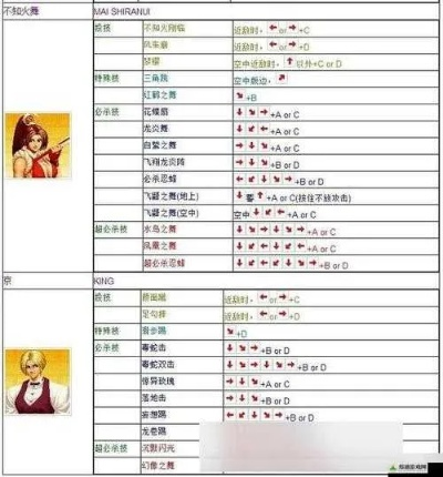 拳皇97ol激活码及数码宝贝单机版吧,动态分析解释定义_运动版_v8.163