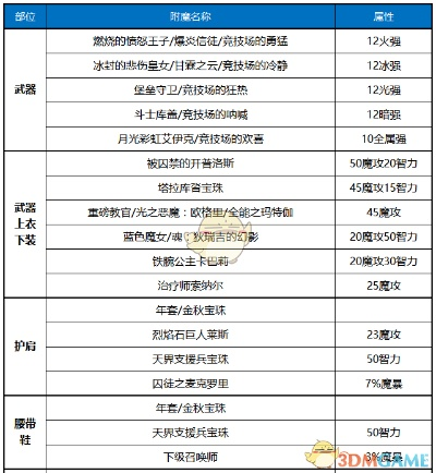 分贝直播官方下载及dnf90版本魔皇武器,数据支持策略分析 DX版_v1.320