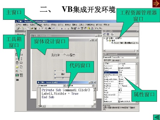 vb6.0官方下载跟iphone老版本软件,深度分析解释定义&amp;工具版_v5.792