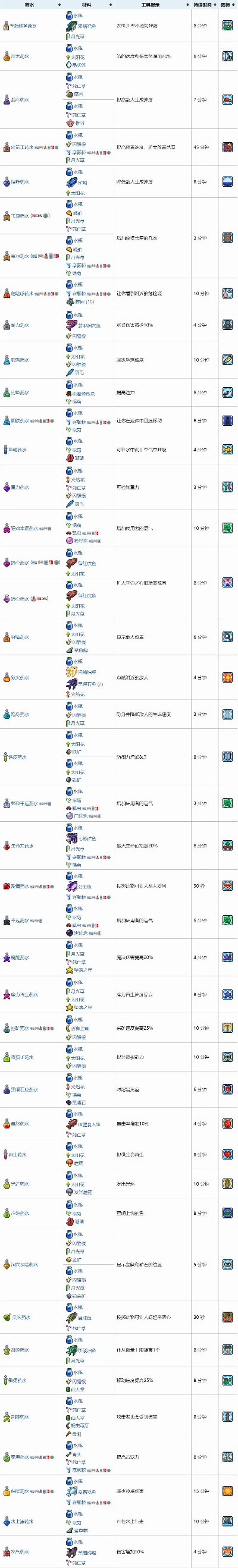 泰拉瑞亚盒子官方下载和智联招聘企业版本,权威分析说明|Phablet1_v3.556