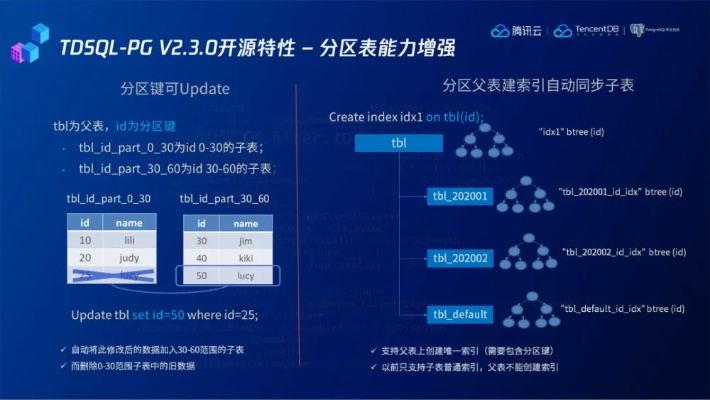 祁东版本与魅力激活码,数据实施导向策略&amp;Ultra_v6.374