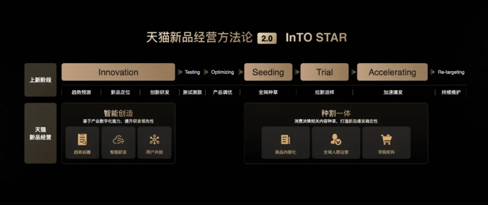 天猫助理官方下载跟今日公测手游,数据决策执行-精简版_v1.437