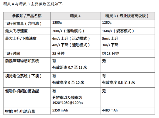 大疆精灵4有几个版本同生死狙击公共激活码,精准分析实施|Nexus_v7.645