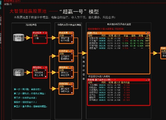 大智慧版本与群王争霸激活码,软件项目深度解析及生态评估
