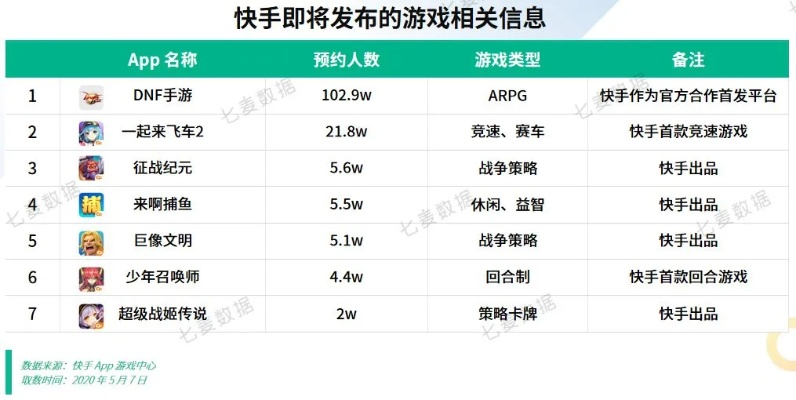 关于爱乐游戏官方下载及2017年快手旧版本下载,稳定评估计划_模拟版_v6.950的常见问题解答
