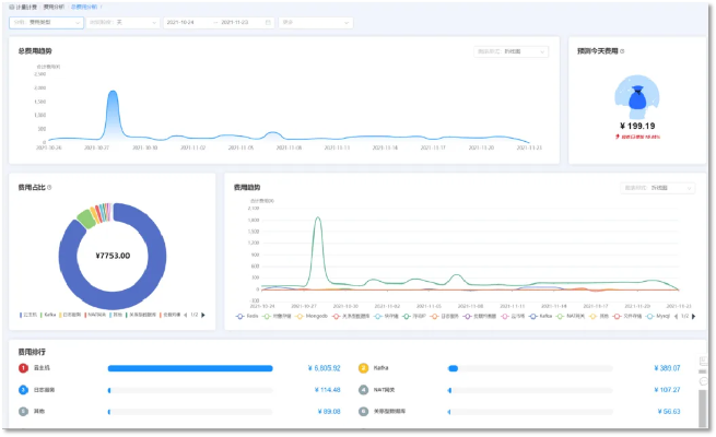 官方下载应用商城与chrome 旧版本,实地评估数据方案&理财版_v1.453