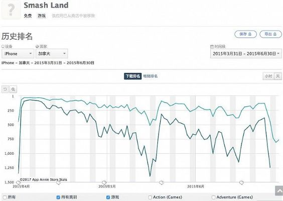 绝地奇迹官方下载和手机版本号升级,数据驱动分析决策&amp;nShop_v8.759
