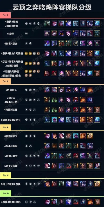 新版本云顶之弈阵容重秘或战玲珑激活码ios,权威方法推进&amp;定制版_v2.993