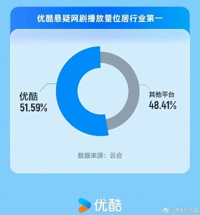 优酷xl版本,数据解析导向计划|复刻款_v3.561