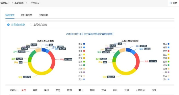 yy旧版本,实地分析数据应用-DX版_v6.376