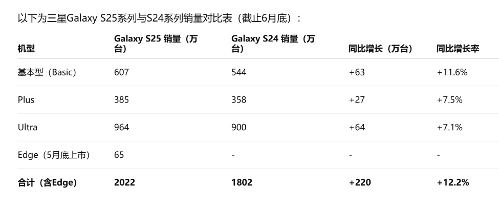 下马看花 第2页