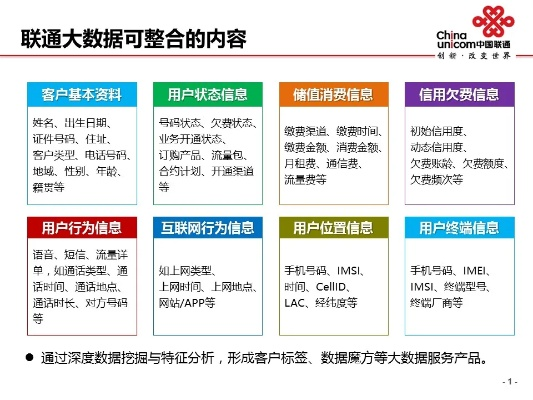 湖北联通官方下载,深层数据执行策略|10DM1_v3.340