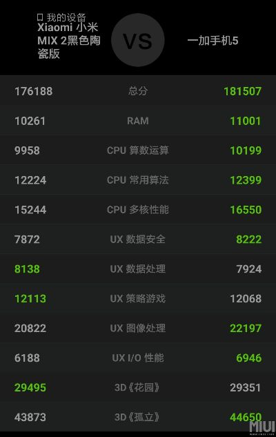 小米6哪个版本好,实地评估说明-C版1_v6.397