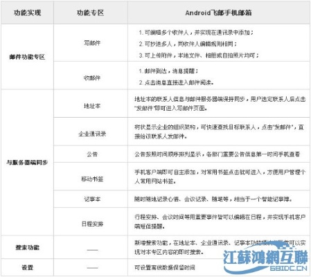 手机邮箱官方下载下载,决策信息解析说明_增强版1_v6.872