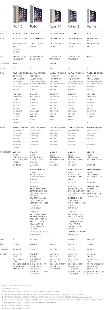 ipad wifi版本,科学分析解析说明|Windows1_v8.408