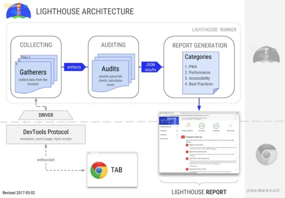 标新创异 第2页
