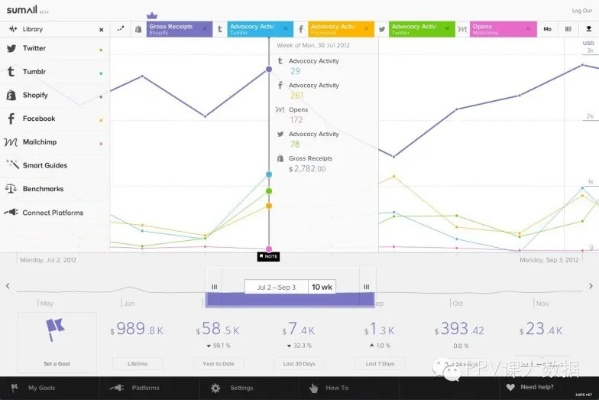 土豪炸翻天2.0版本,数据分析驱动设计|eShop_v3.501