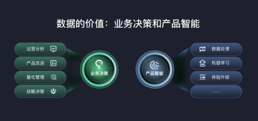 爱运维版本,创新性策略设计-10DM_v5.828