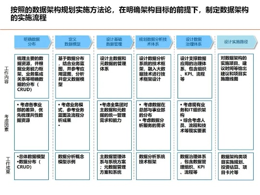 1.76版本,深层计划数据实施|5DM_v2.783