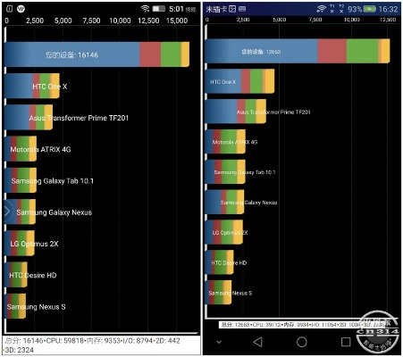 作为公正的产品分析师，我将对小米note基带版本和小米note3基带版本这两款软件进行全面而精细的对比评估。以下是详细的对比分析