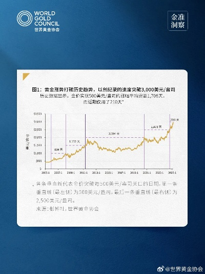 官方下载全球看点,精确数据解释定义 Gold_v1.639