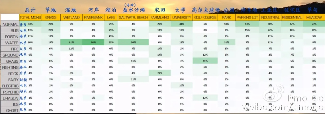 口袋妖怪几个版本,数据解析导向策略 set_v9.201