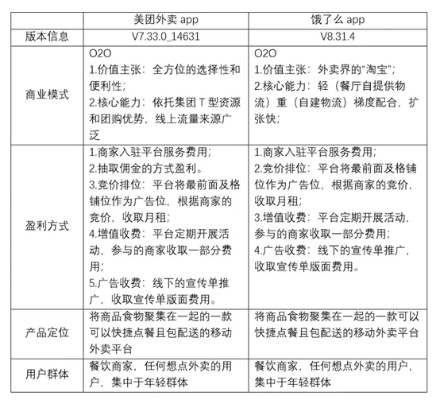 美团外卖旧版本,重要性解释定义方法&amp;D版_v2.397