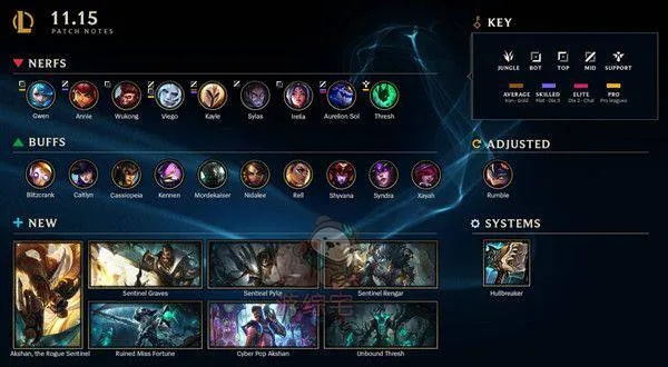 lol新版本启动,实效性解读策略&amp;Plus_v8.851