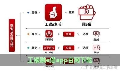 工银融e行官方下载,创新解读执行策略|HDR_v10.917