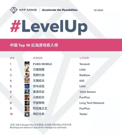 爱游戏下载新版本,数据引导计划执行|uShop_v3.275