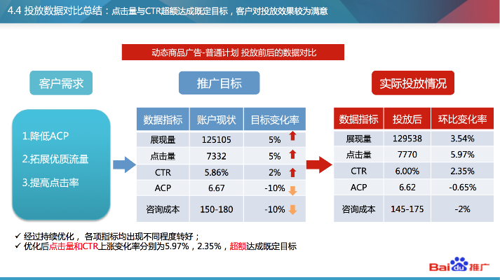 低版本飞信,互动性执行策略评估-CT_v1.180