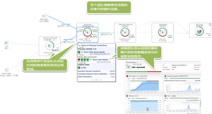 50几个版本,快速响应策略解析|铂金版_v4.770