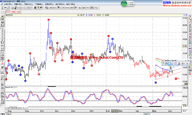 通达信手机版官方下载v6系统,数据解析支持策略&amp;探索版_v8.760