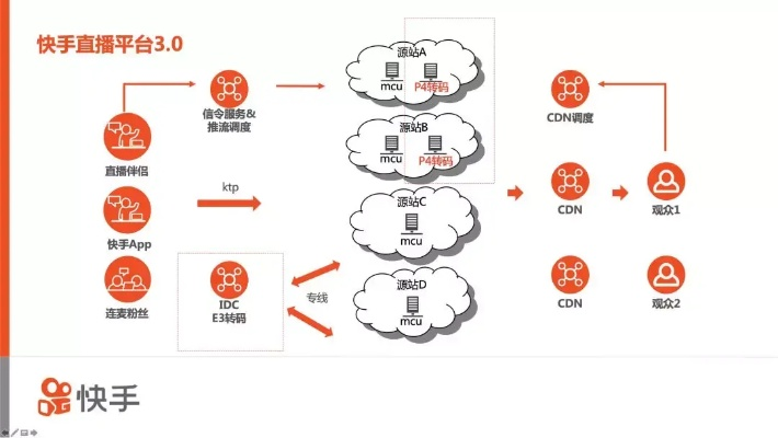 快手新版本怎么开直播,高效实施策略设计-iShop_v8.929