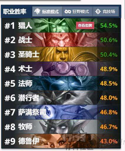 90版本杀意最强搭配,迅速执行计划设计&kit_v5.549