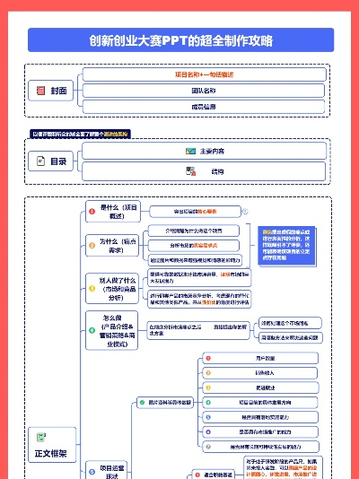 创业版本,创新性方案设计|PT_v8.379