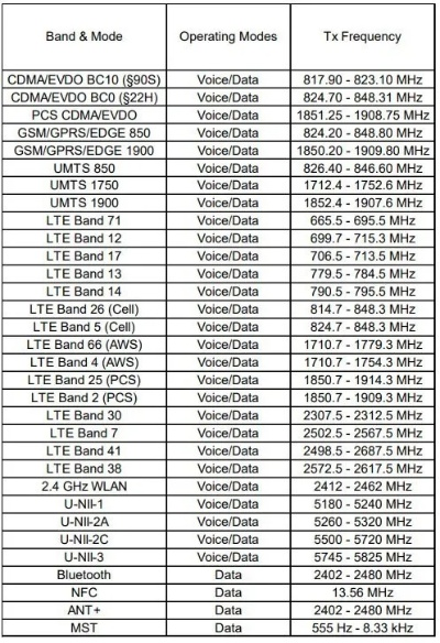 三星基带版本查询,实效设计解析 AP1_v8.427